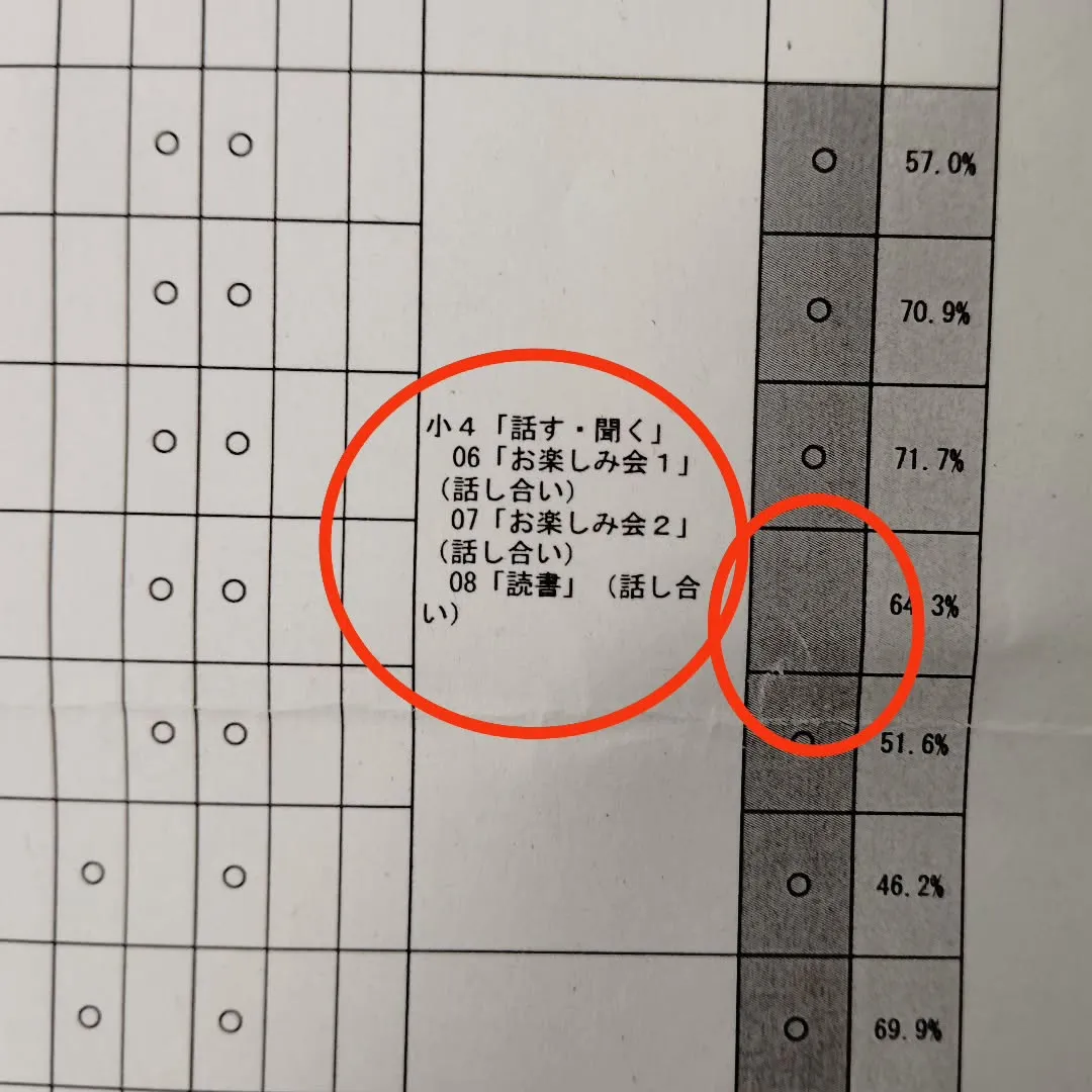 小学生（５年生）、必ずこれやって！
